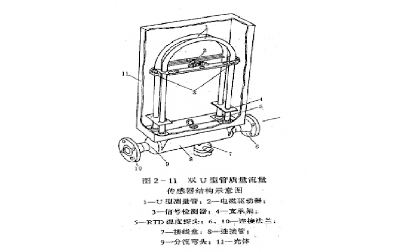 科里奥利质量流量计典型结构和工作原理CMF基本结构 