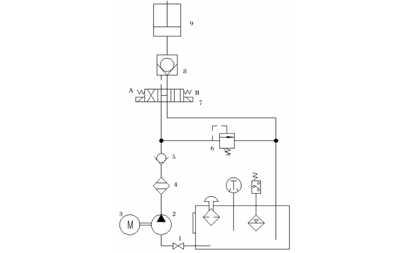 液压控制技术在旋回破碎机中的应用知识（KWZK科威自控）